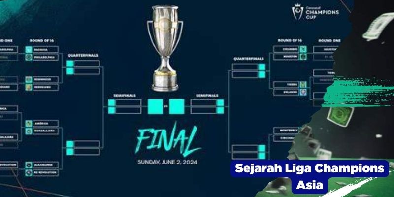 Sejarah Liga Champions Asia